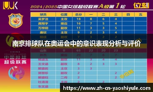 南京排球队在奥运会中的意识表现分析与评价